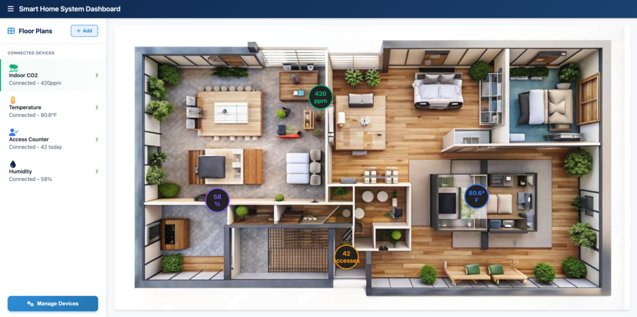 Smart Buildings & IoT Devices | ETIES Srl